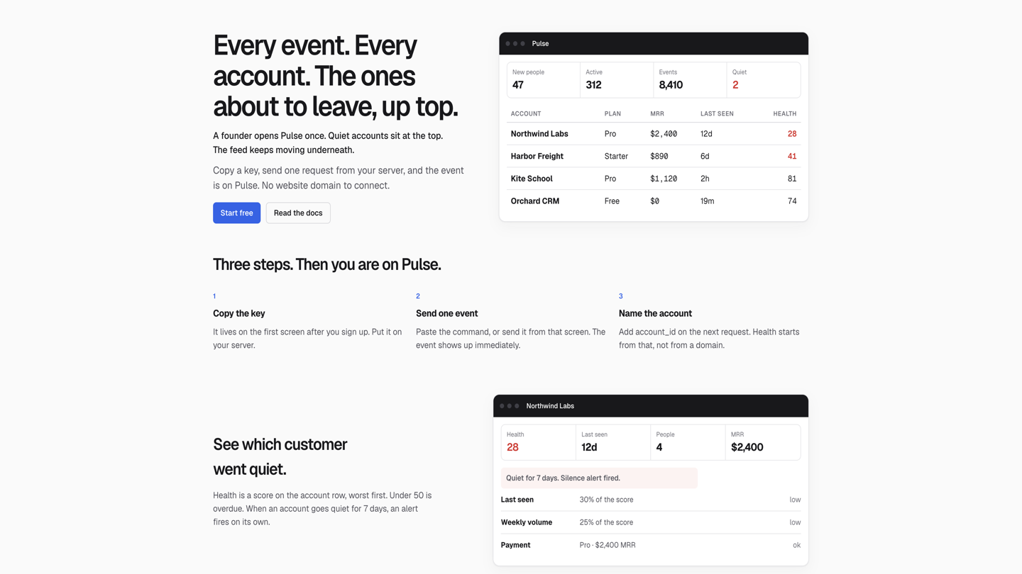 The Foothint Pulse screen, with accounts ranked by how quiet they have gone.